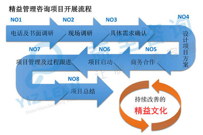 精益成本管理咨询