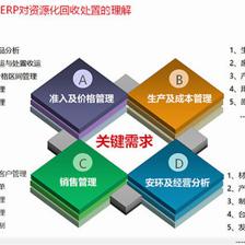 用友危废ERP助力资源化回收企业走向精细化管理