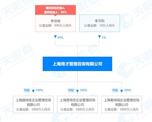 李佳琦接连成立春琦瑞等三家公司 经营范围涉及企业管理咨询