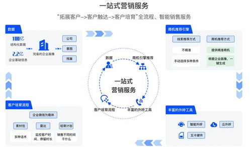 36氪首发 智能营销平台 stepone基智科技 完成1亿元b轮融资,sig海纳亚洲创投基金领投