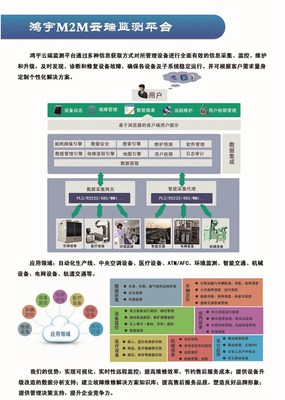 【沈阳M2M云端监测平台.M2M,设备云平台,焊接云平台,大数据.设备管理,精益生产,咨询规划,智能工厂.定制开发,CPS】价格_厂家_图片 -