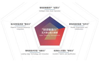 数字化时代重塑企业价值 招行与安永联合发布 2018中国企业财资管理白皮书