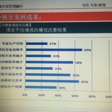 【精益生产_企业管理培训_精益品质成本改善_】-广州三现企业管理顾问