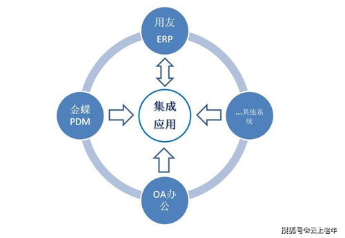 企业管理咨询的八个工作重点